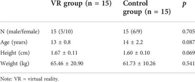 Eight-week virtual reality training improves lower extremity muscle strength but not balance in adolescents with intellectual disability: A randomized controlled trial